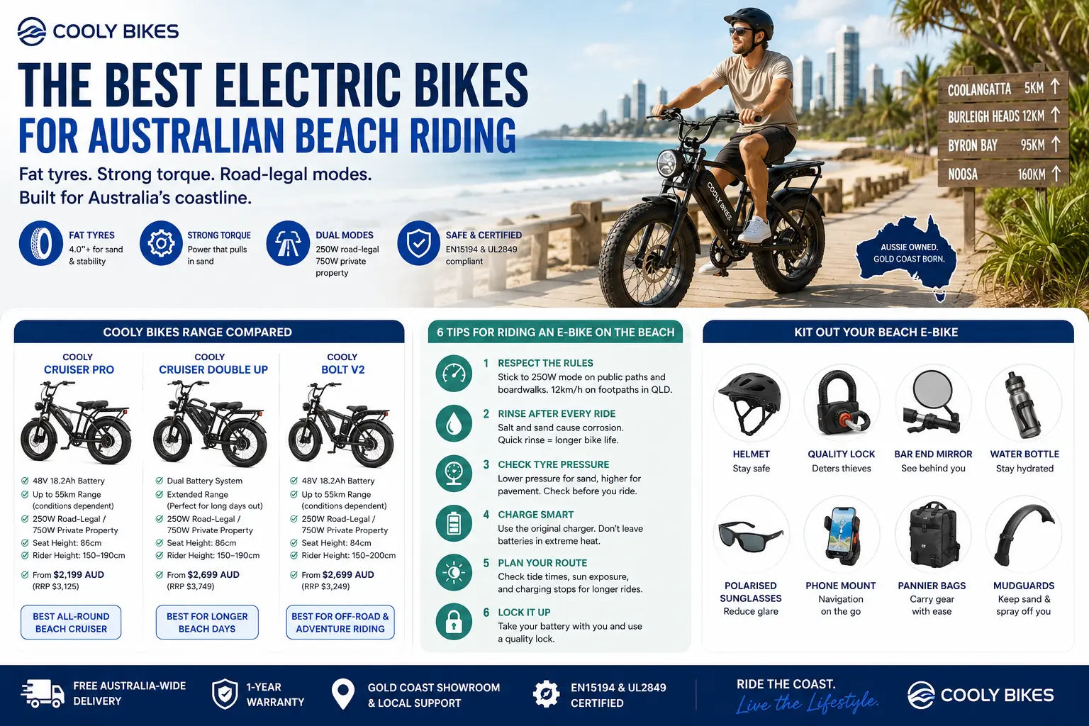 Best Electric Bikes for Beaches Australia